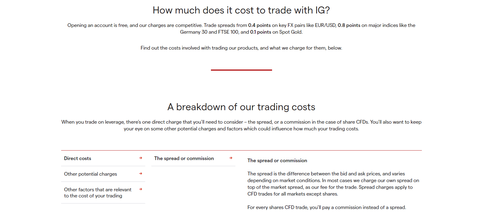 IG Markets trading costs IG Markets trading costs